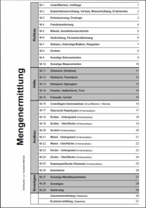 Hasenbein Abheftsystem Mengenermittlung