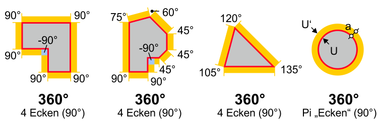 HasenbeinPlus 360 Grad Erläuterung mit Angabe der Eckwinkel