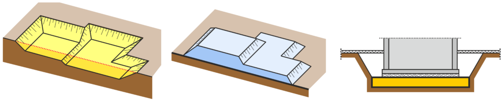 HasenbeinPlus Beispiel Erdarbeiten-Module für Aushub einer Baugrube, Auffüllung und Bodenaustausch
