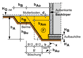 HasenbeinPlus Schnitt Arbeitsraum mit Berme