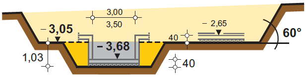 HasenbeinPlus Beispiel Baugrube in einer Ebene mit einer Aufzugsunterfahrt