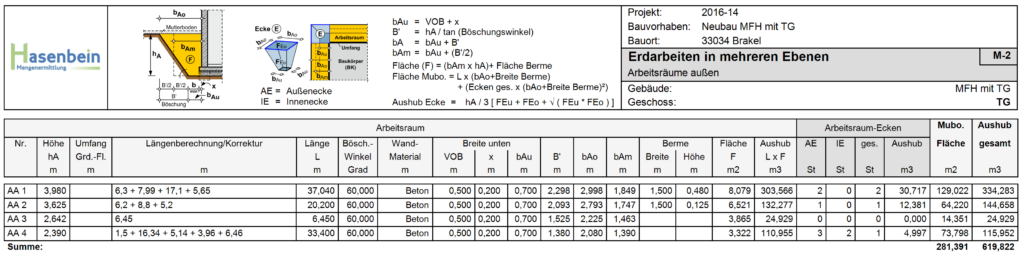 HasenbeinPlus Erdarbeiten in mehreren Ebenen Arbeitraum Ergebnisausdruck