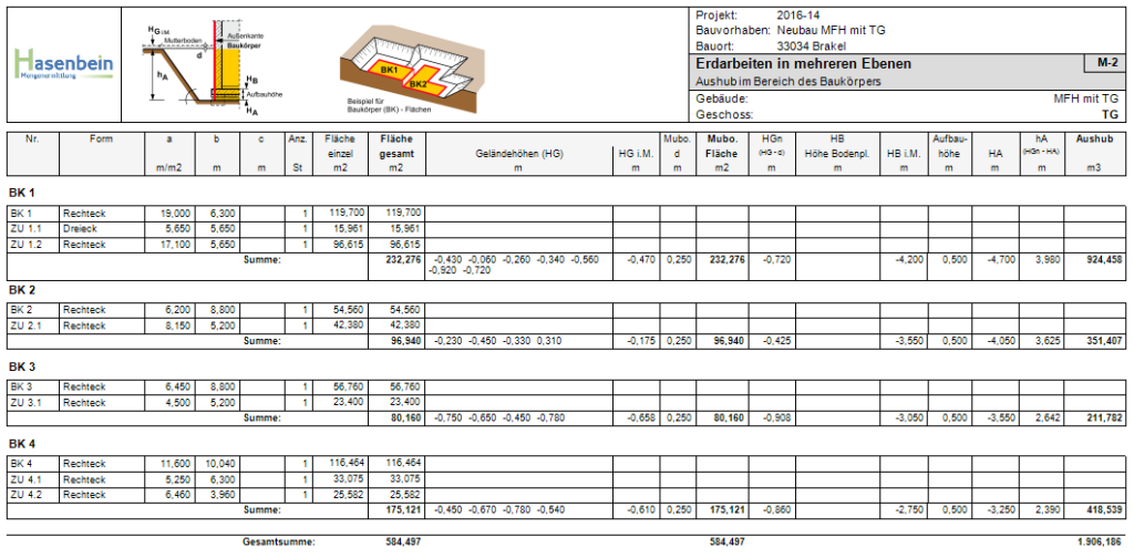 HasenbeinPlus Erdarbeiten in mehreren Ebenen Baukörper Ergebnisausdruck