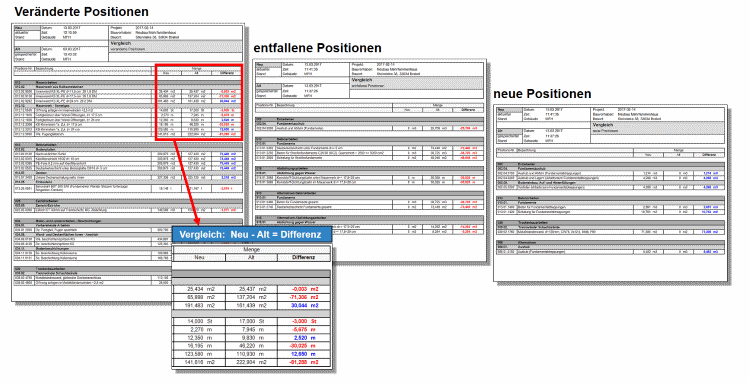 HasenbeinPlus intelligentes Änderungsmanagement Deltalisten