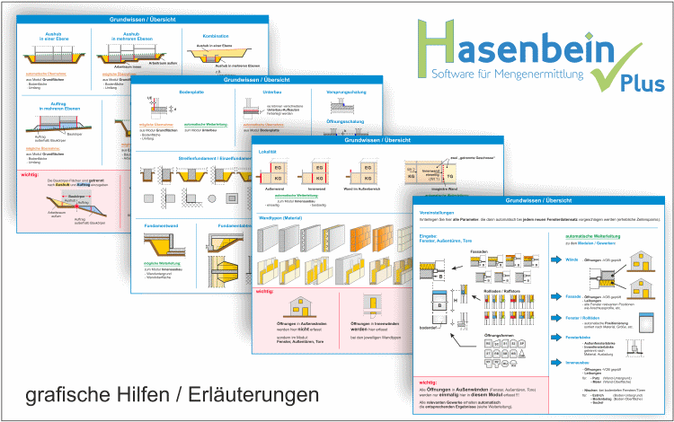 Beispiele von grafischen Modulhilfen