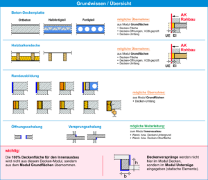 HasenbeinPlus Übersicht Modul Decken