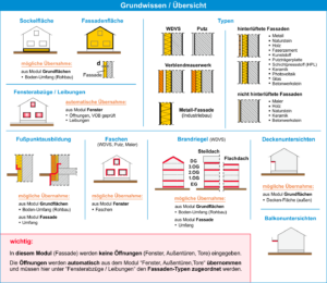 HasenbeinPlus Übersicht Modul Fassade