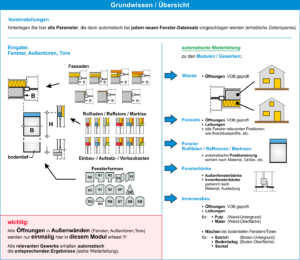 HasenbeinPlus Übersicht Modul Fenster Außentüren Tore