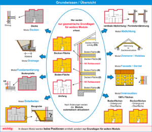 HasenbeinPlus Übersicht Modul Grundflächen
