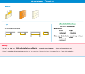 HasenbeinPlus Übersicht Modul Installationsschächte