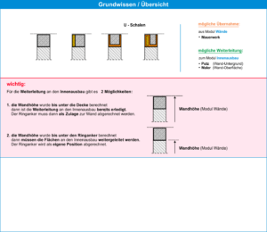 HasenbeinPlus Übersicht Modul Ringanker