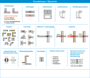 HasenbeinPlus Übersicht Modul Sonstige Betonarbeiten