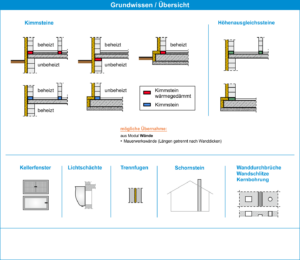 HasenbeinPlus Übersicht Modul Sonstige Mauerarbeiten