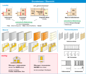 HasenbeinPlus Übersicht Modul Wände