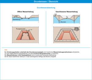 HasenbeinPlus Übersicht Modul Wassserhaltung