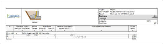 HasenbeinPlus Drainage Ergebnisausdruck