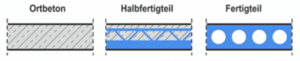 Übersicht Beton-Deckenplatte